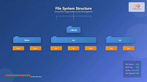 Image result for File Access Control