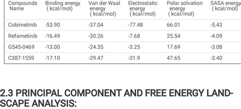 Image result for MM-PBSA Python API
