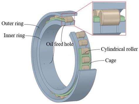 Oil–Air Two-Phase Flow Distribution Characteristics inside Cylindrical ...