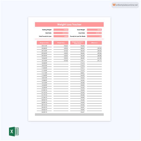 Free Issue Log Templates (Excel)