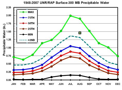 Hermosa, SD, Flash Flood of August 17, 2007