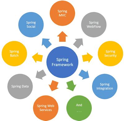 Image result for Spring MVC Interview Questions