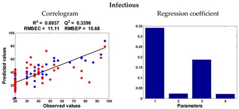 Agriculture | Special Issue : Effect of Preharvest and Postharvest ...