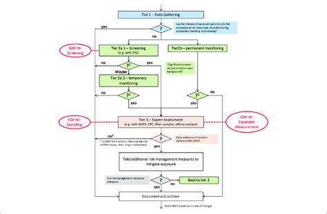 Image result for Flowchart of Student Database System for Python