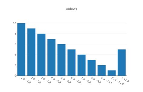 Image result for Python Histogram Outliers