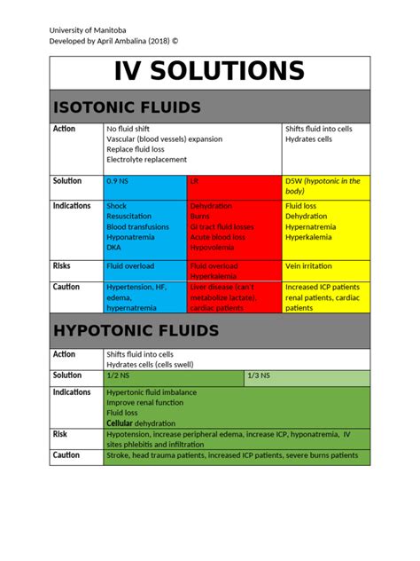 Image result for IV Fluids for Beginners