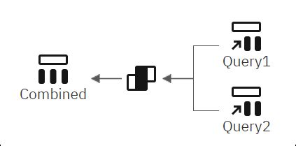 Image result for How to Join Query