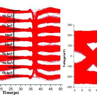 Image result for Transmission Matrix Method