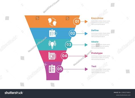 Design Thinking Process Overview Diagram 的图像结果