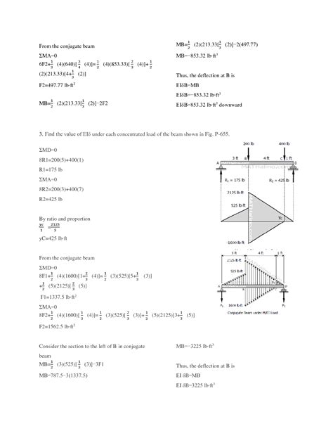 Conjugate Beam Method Pin Example 的图像结果