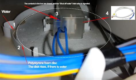 Image result for Bosch E06 Error Code