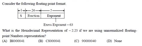 Digital Logic: Gateforum Test Series: Digital Logic - Floating Point ...