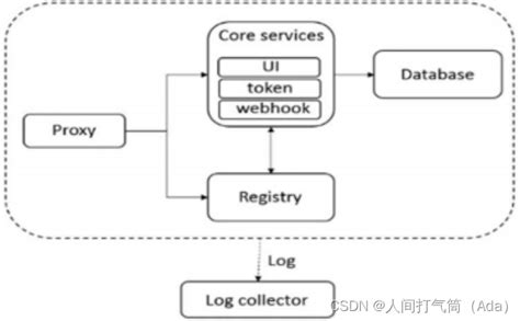 Harbortouch Tutorials 的图像结果