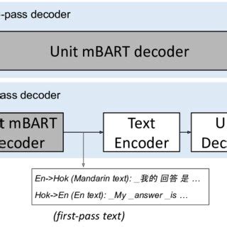 Ho S2 Decoder Testing 的图像结果