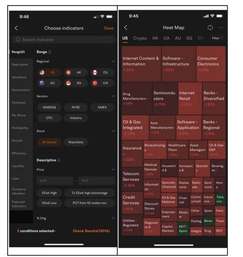 Choosing the Best Trading Platform for You — moomoo vs. Webull vs ...