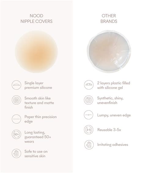 Reusable Adhesive Nipple Covers | Silicone Nipple Cover – Nood India