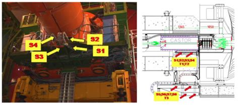 Innovative Photonic Sensors for Safety and Security, Part III ...