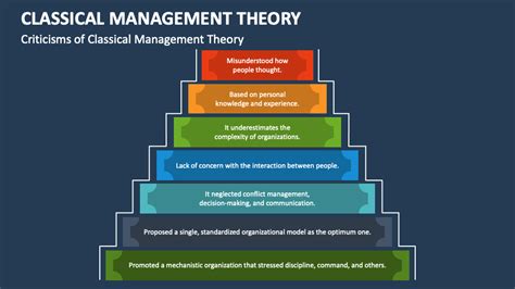 Image result for Classical Approach Management