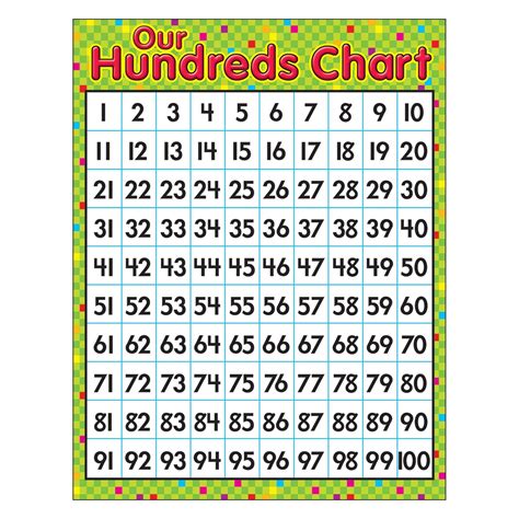 Hundreds Chart Summer Hundreds Chart Mystery Picture Puzzles