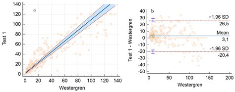 Method Comparison of Erythrocyte Sedimentation Rate Automated Systems, the VES-MATIC 5 (DIESSE ...