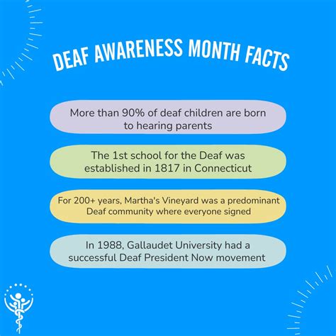 Deaf Awareness Week
