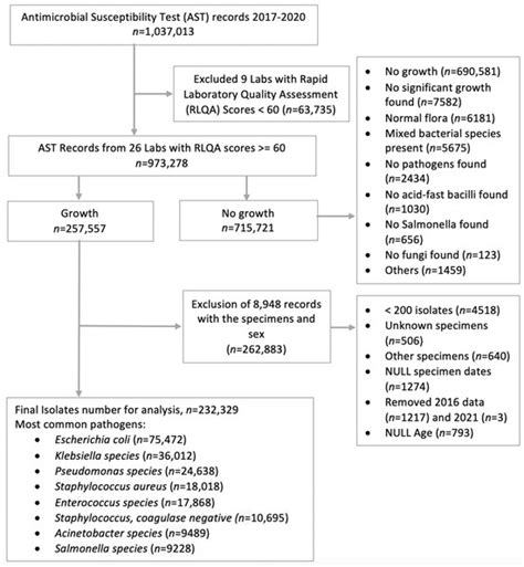 Microbiology Research | An Open Access Journal from MDPI