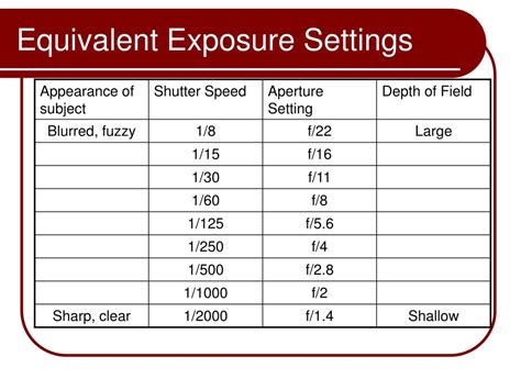 Image result for Video Camera Basics Graph