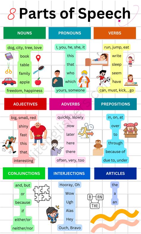 Image result for Word Classes Exercises