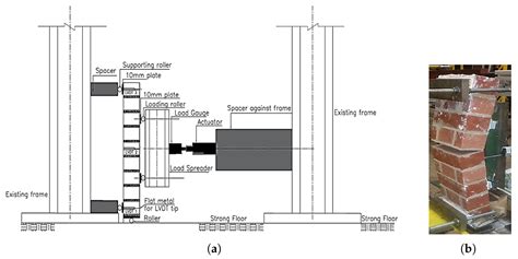 Out-of-Plane Behavior of Masonry Prisms Retrofitted with Shape Memory ...