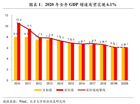 2019中国 gdp_最新2019年中国gdp总值分布_世界经济网