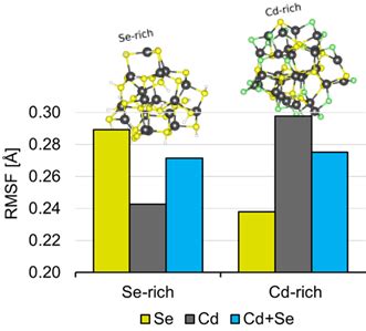 Department of Chemistry :: IIT Delhi