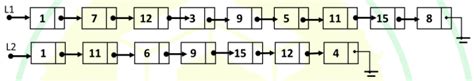 Let LIST be a datatype for an implementation of linked list defined as ...