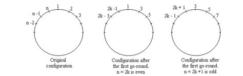 Josephus Problem in Recursion 的图像结果