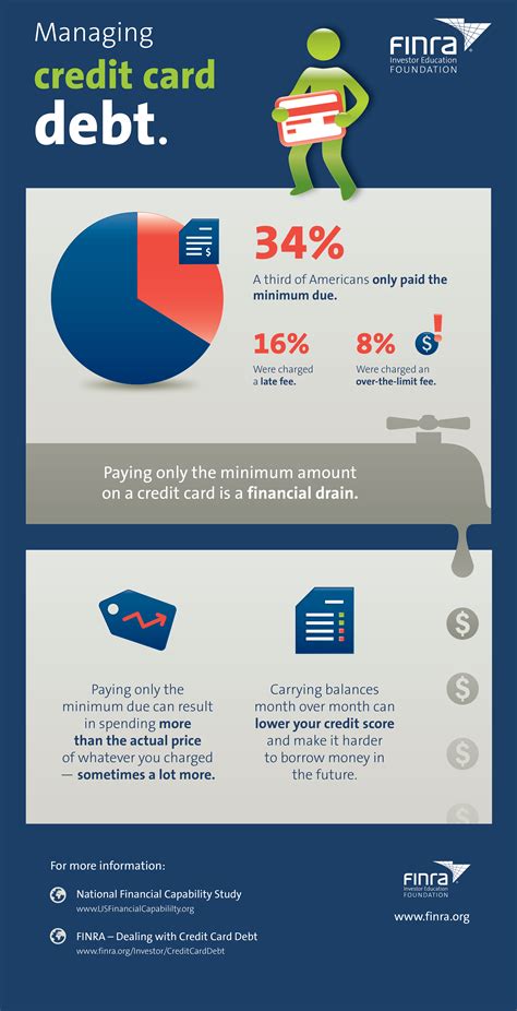 How To Lower Your Credit Score - Crazyscreen21