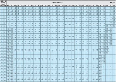 Image result for Reading Excel Data in Python