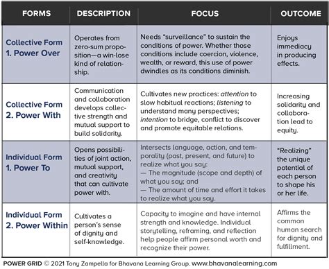 Power Dynamics, Pt 1: Dimensions and Forms | Bhavana