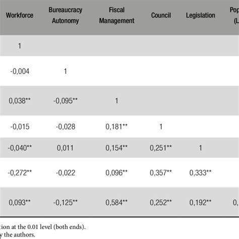 Image result for Quantitative Research Matrix Example