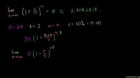 Compound Continuous Formula 的图像结果