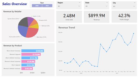 Image result for HTML List Example Activity