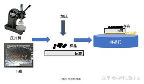 XPS Printing 的图像结果