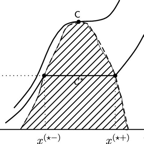 Image result for Ising Model Phase Transition