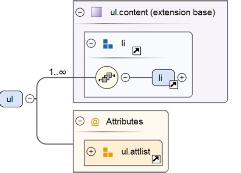 Image result for UL Extension Features