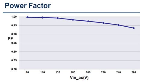 EVB_RT7306+RFID: 36V @ 250mA, 90 ~ 264 VAC, Dimming, w/ RF Supply