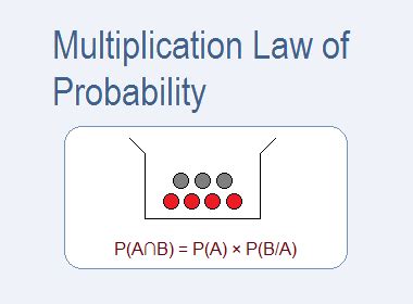 Probability Multiplication Law Lectures AFC 的图像结果