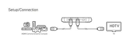 AVerMedia 130 HD 1080p HDMI Digital Video Recorder with Recording ...