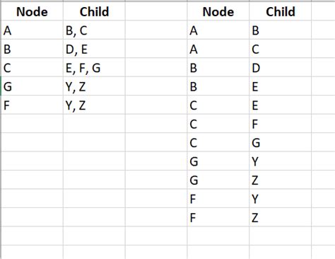 Image result for Worksheet Structure Diagram Excel