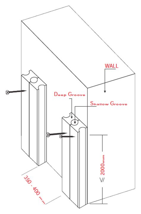 Wall Cladding, Exterior Cladding - India - Zare.in