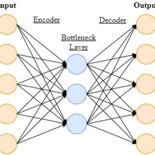 Autoencoder Dimensionality Reduction 的图像结果