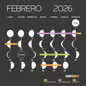 Calendario lunar de febrero 2026: fases de la luna, corte de pelo y ...