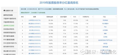 2019年股票股息率分红最高排名_乌龟量化-CSDN博客